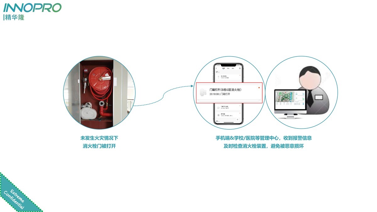 小小門磁，大大用處，精華隆NB-IoT門磁開關(guān)十大場(chǎng)景應(yīng)用(圖6)