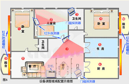 家用防盜系統(tǒng) 家用防盜系統(tǒng)