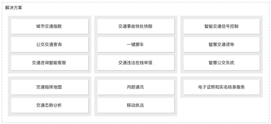 智慧城市解決方案 智慧城市解決方案