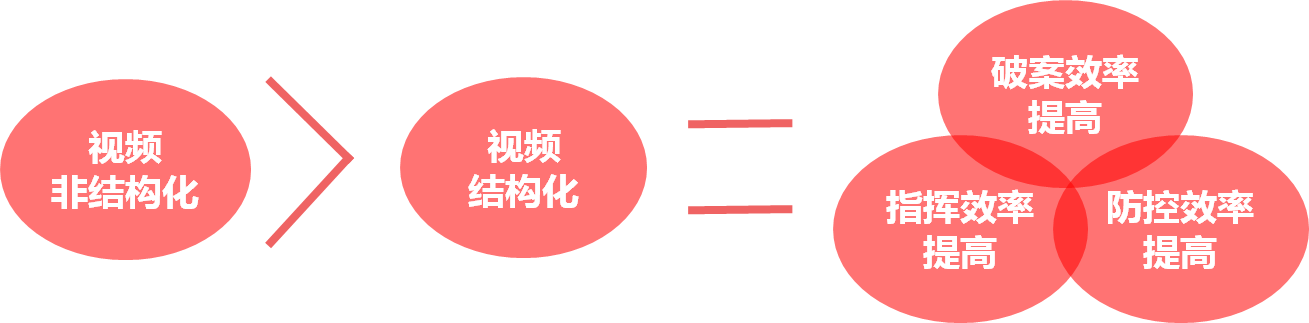 全城Smart智慧監(jiān)控解決方案 全城Smart智慧監(jiān)控解決方案