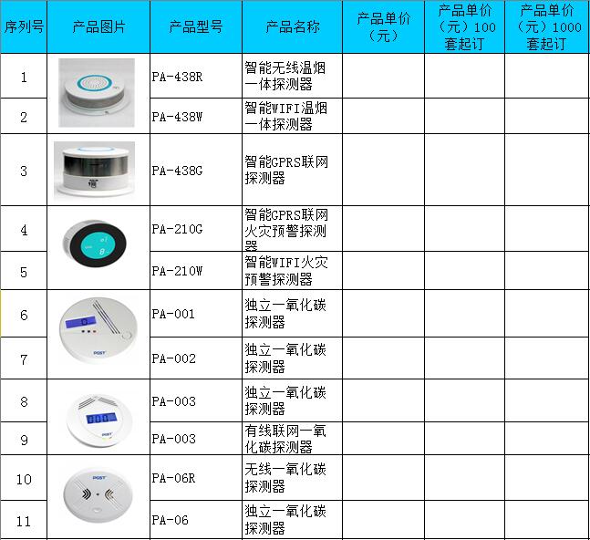 煙感報警器價格,無線煙感報警器價格,消防煙感報警器價格,獨立煙感報警器價格
