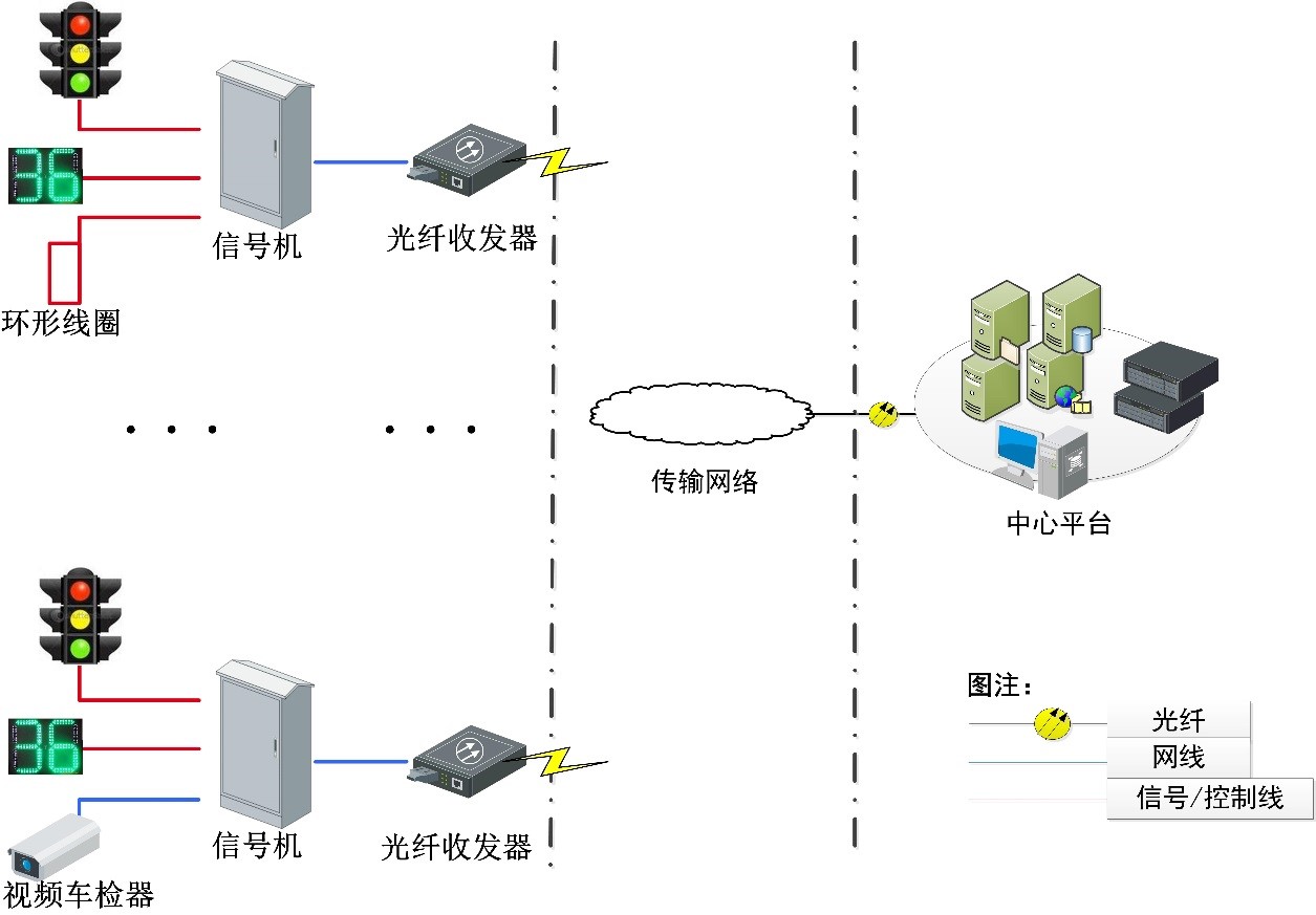 交通信號控制系統(tǒng)解決方案 交通信號控制系統(tǒng)解決方案