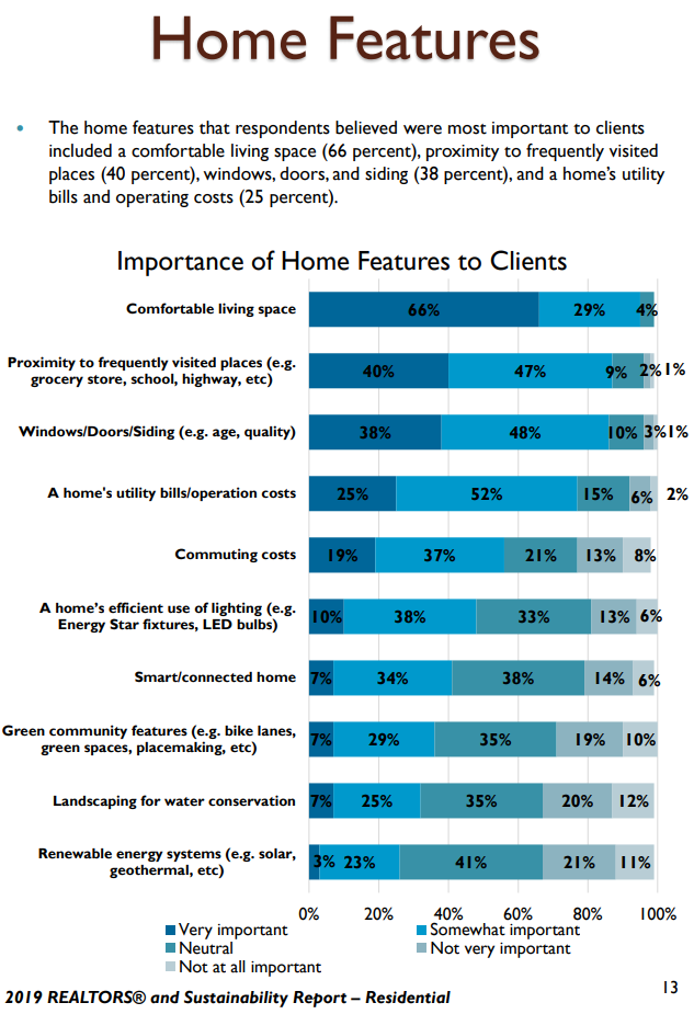 疫情之下，能提供健康環(huán)境的居住建筑到底有多重要!