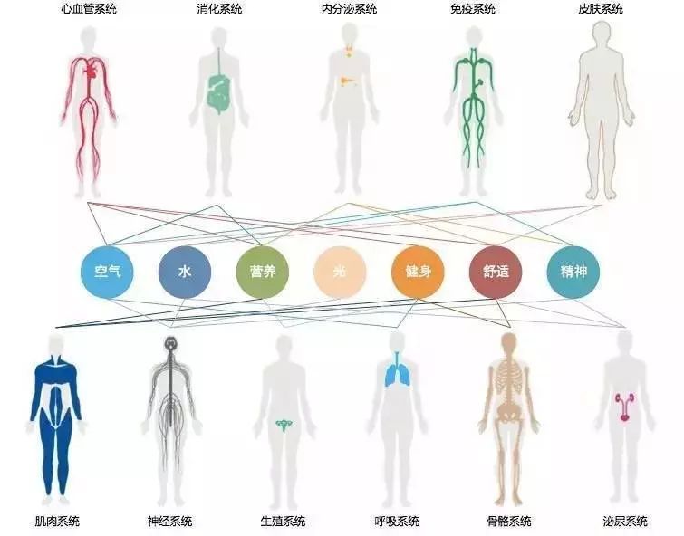 疫情之下，能提供健康環(huán)境的居住建筑到底有多重要!