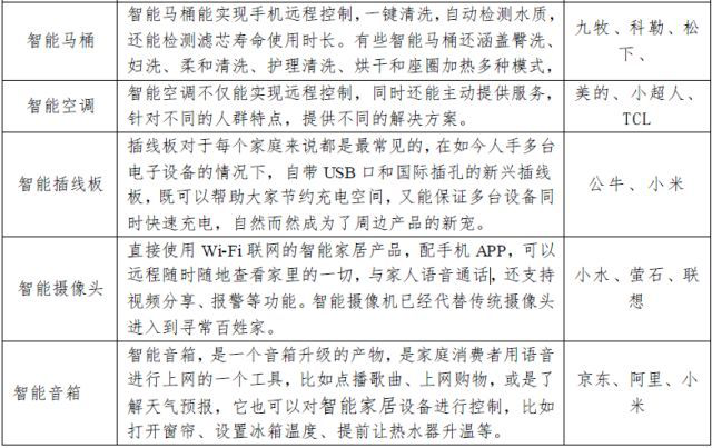 教您了解智能家居產(chǎn)業(yè)鏈 教您了解智能家居產(chǎn)業(yè)鏈