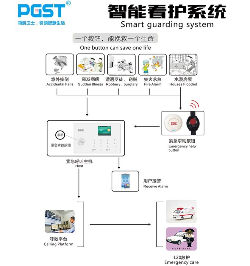 智能消防系統(tǒng) 智能消防系統(tǒng)