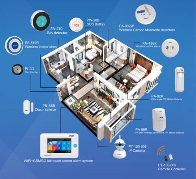 煙霧報(bào)警器的市場應(yīng)用