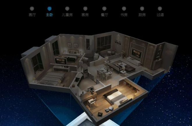 智能家居產(chǎn)品未來發(fā)展方向