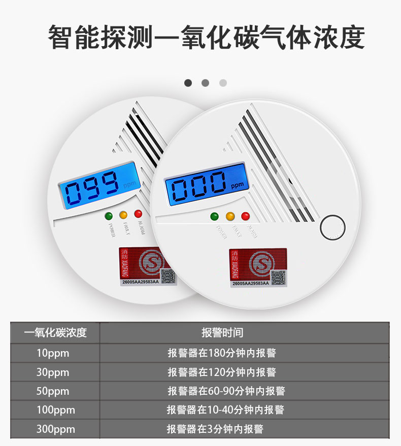 備戰(zhàn)雙11一氧化碳報(bào)警器，燃?xì)鈭?bào)警器，煙感報(bào)警器有現(xiàn)貨，歡迎咨詢(圖6)